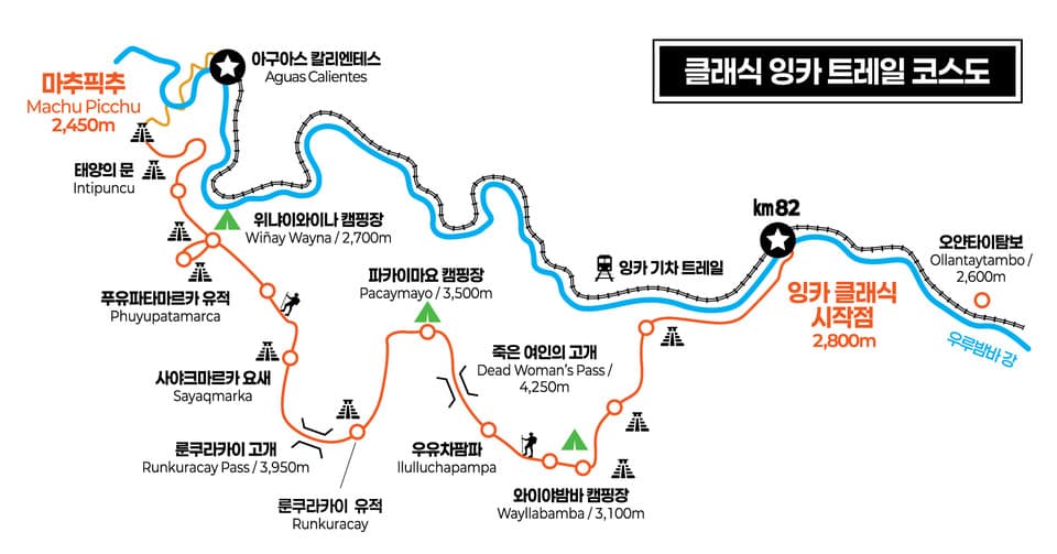 완벽해지려는 마추픽추 가이드 — 가는 길 3가지와 코스별 촬영 포인트 5